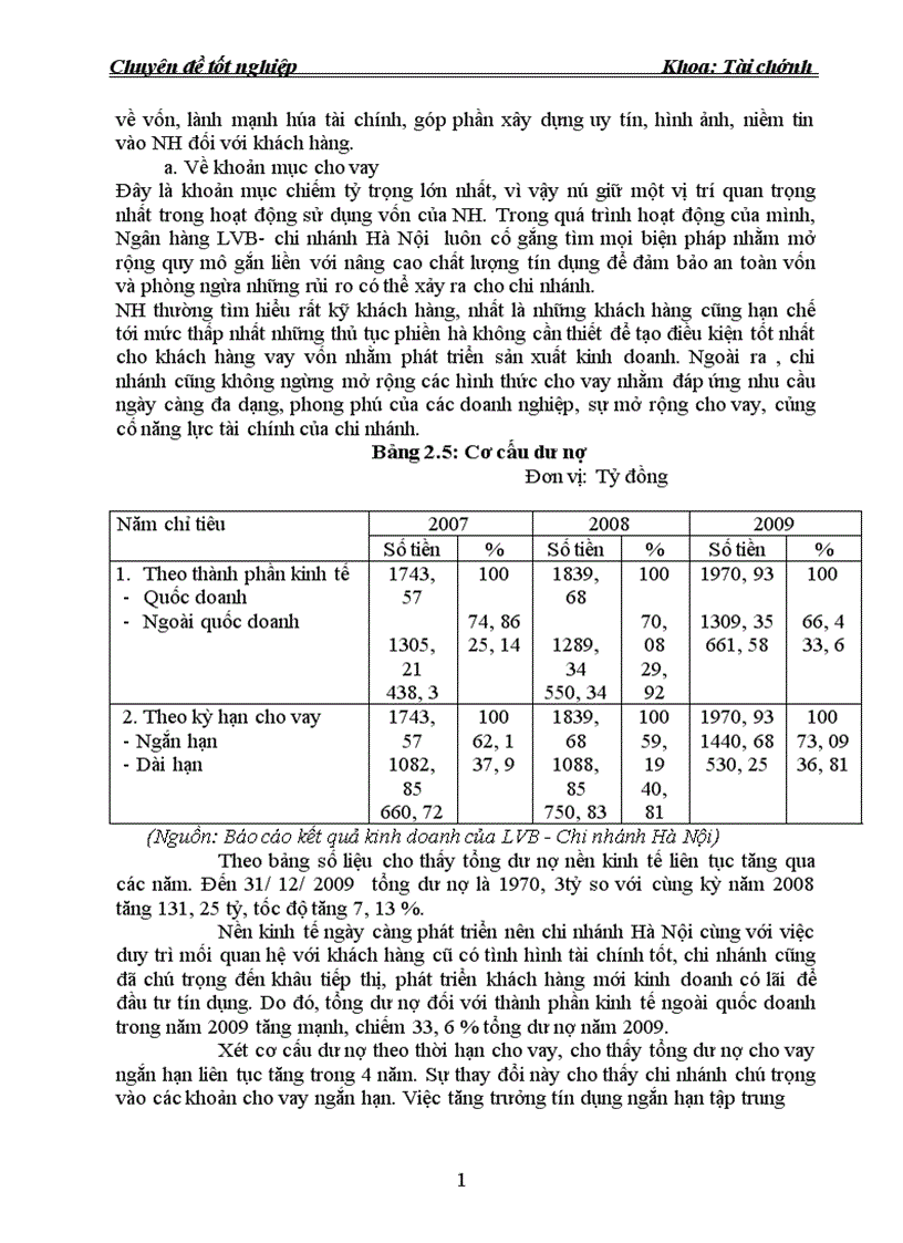 image for page Mở rộng cho vay tiêu dùng tại ngân hàng liên doanh Lào Việt chi nhánh Hà Nội