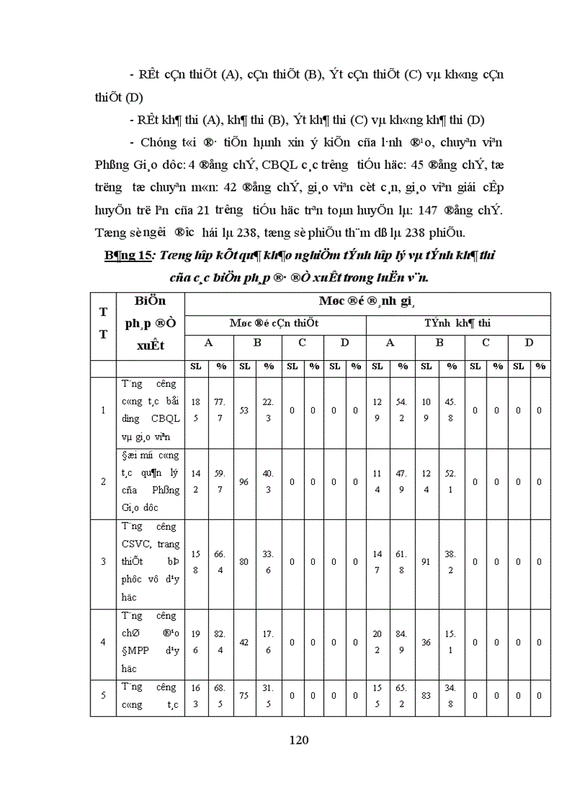 image for page Biện pháp quản lý hoạt động dạy học ở trường tiểu học của Phòng Giáo dục huyện Yên Lạc tỉnh Vĩnh Phúc 1