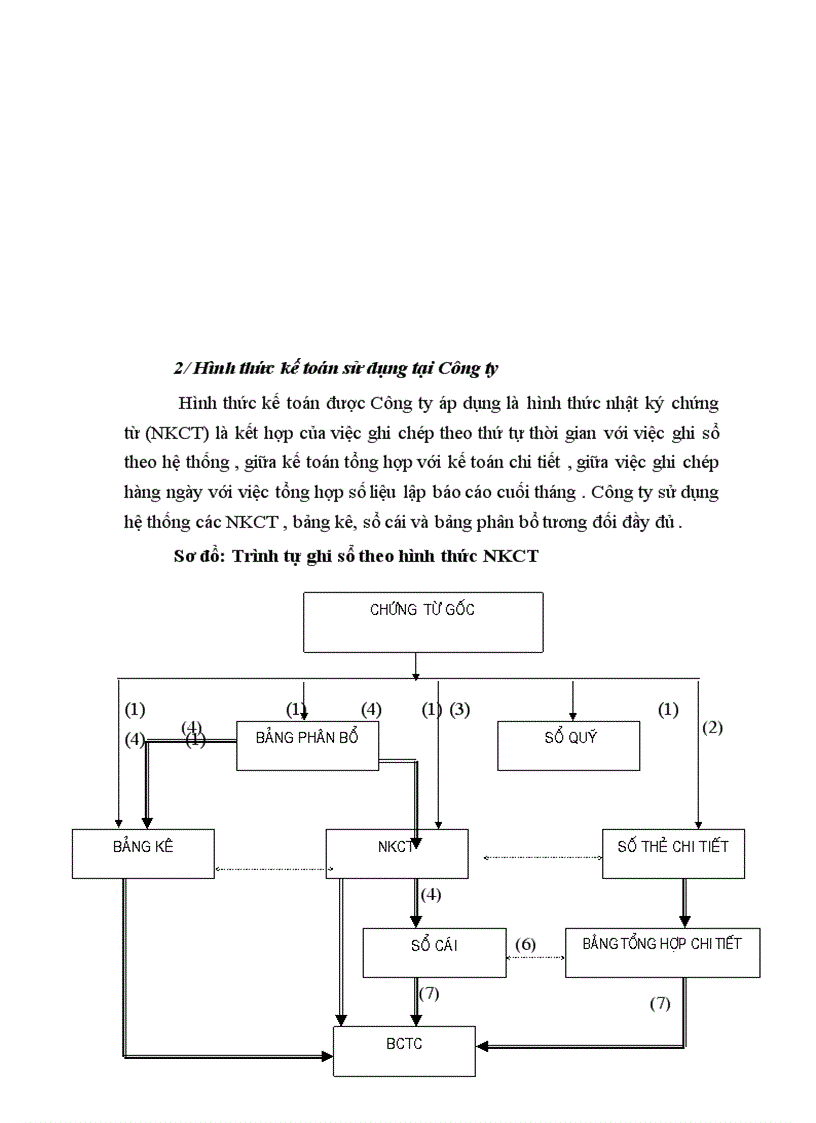 image for page Tình hình sử dụng vốn lưu động và một số biện pháp chủ yếu để nâng cao hiệu quả sử dụng vốn lưu động tại Công ty thiết bị và chiếu sáng đô thị Hà Nội 1