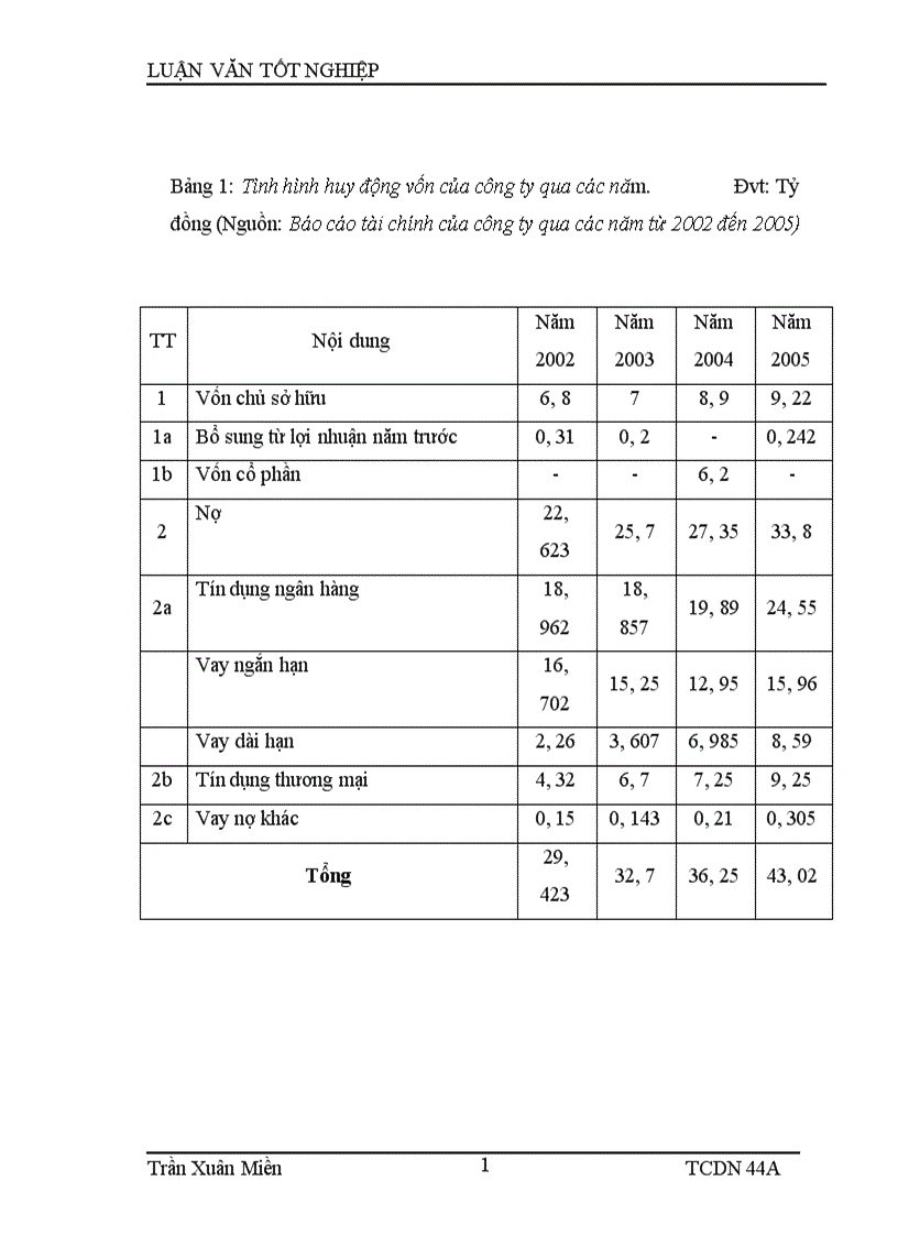 image for page Tăng cường huy động vốn tại Công ty cổ phần đay và kinh doanh tổng hợp Thái Bình