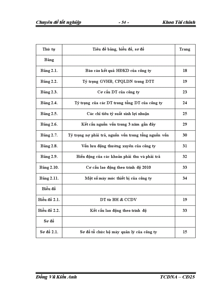 image for page Một số giải pháp tài chính nhằm nâng cao năng lực cạnh tranh của công ty TNHH vận tải thương mại Hà Anh 1