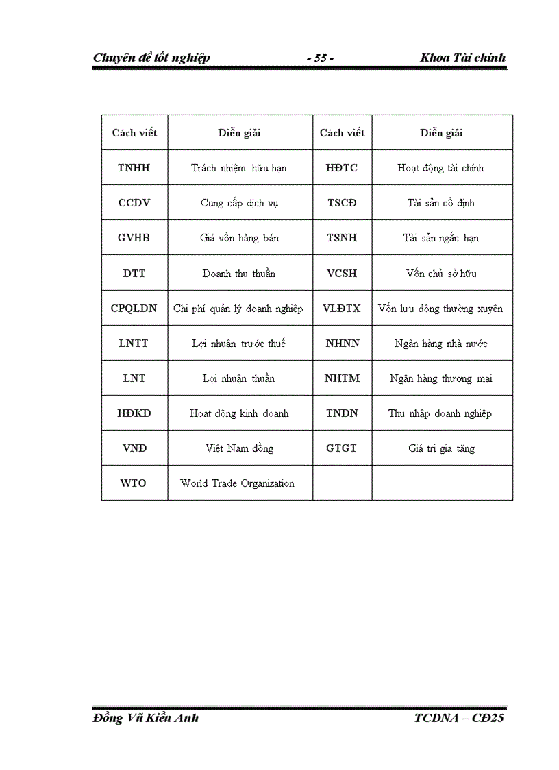 image for page Một số giải pháp tài chính nhằm nâng cao năng lực cạnh tranh của công ty TNHH vận tải thương mại Hà Anh 1