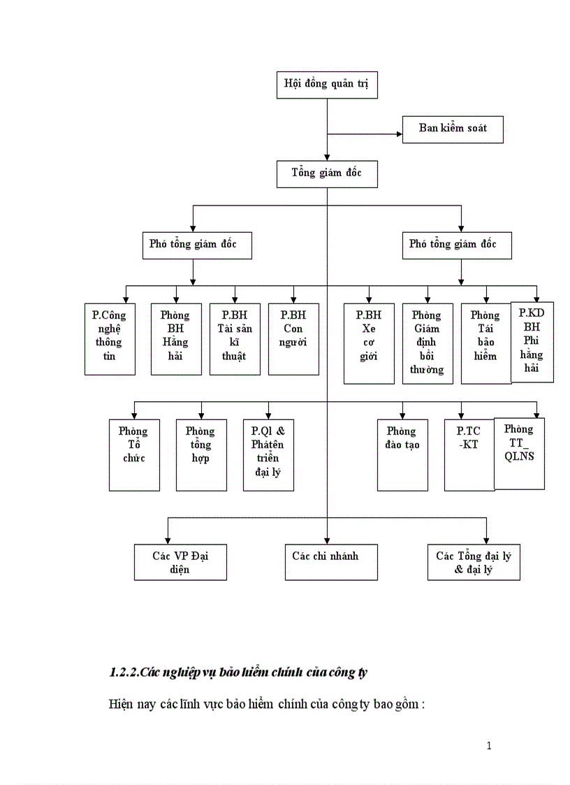 image for page Xây dựng phần mềm quản lí ấn chỉ xe cơ giới cho bộ phận bán hàng của công ty cổ phần bảo hiểm PETROLIMEX