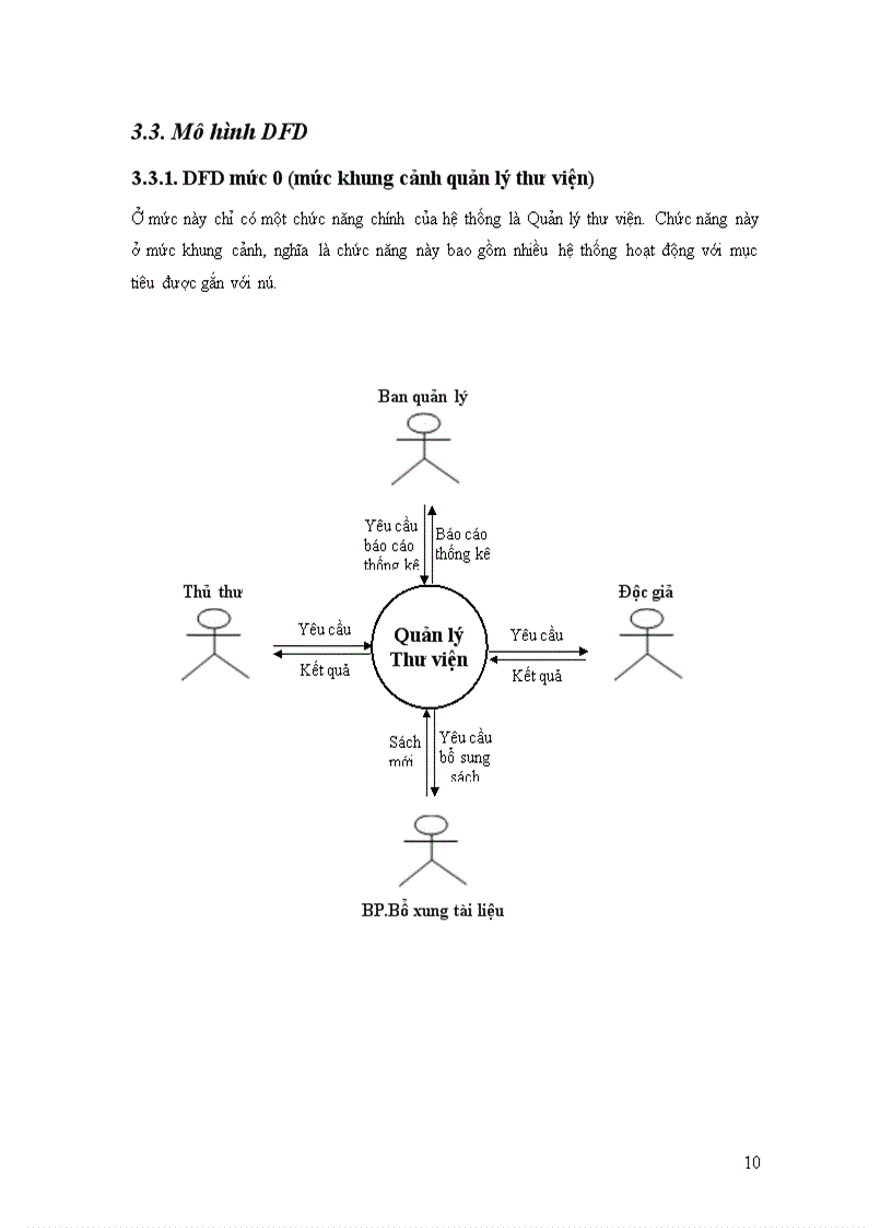 image for page Phân tích thiết kế hệ thống quản lý thư viện trường đại học thủy sản 1