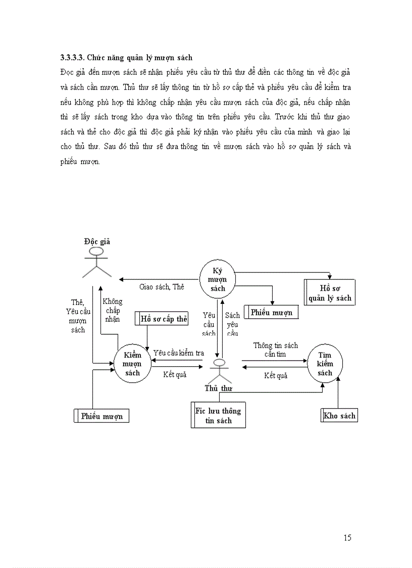 image for page Phân tích thiết kế hệ thống quản lý thư viện trường đại học thủy sản 1