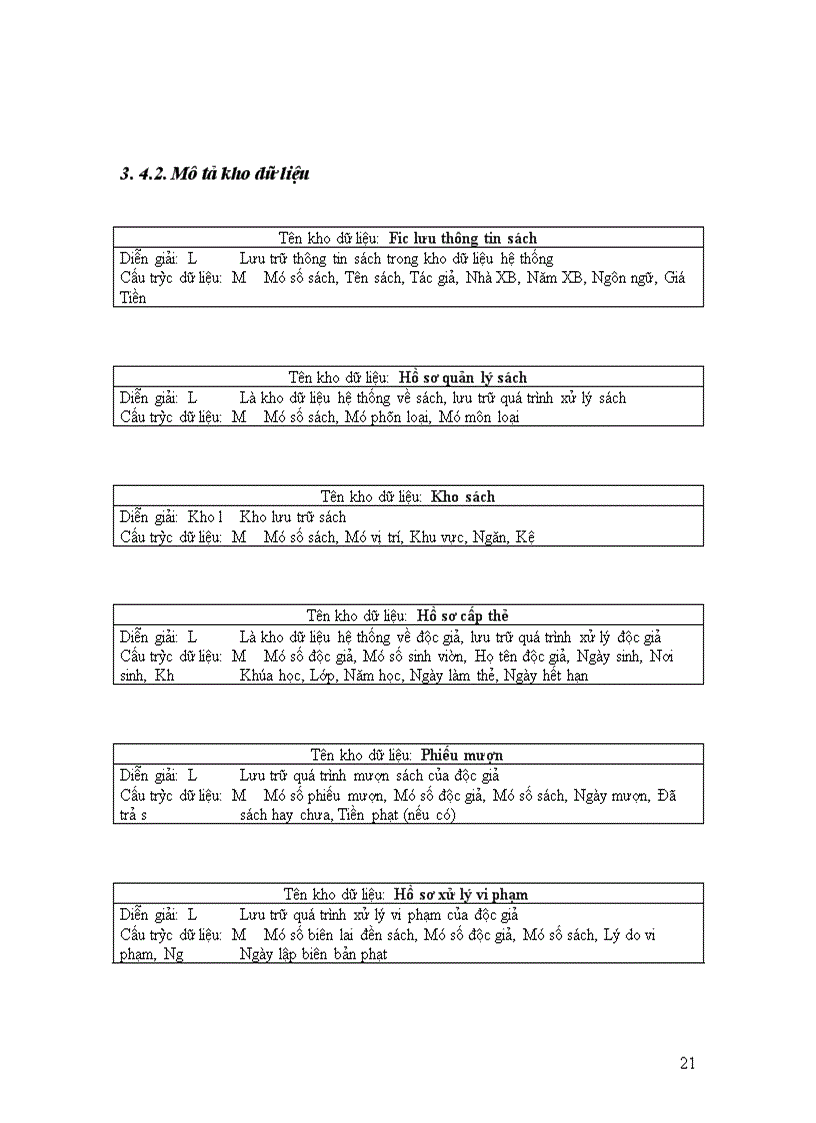 image for page Phân tích thiết kế hệ thống quản lý thư viện trường đại học thủy sản 1