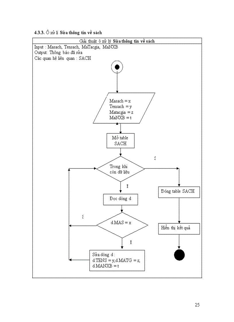 image for page Phân tích thiết kế hệ thống quản lý thư viện trường đại học thủy sản 1