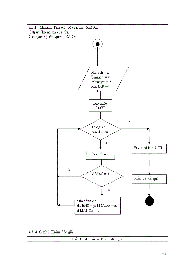image for page Phân tích thiết kế hệ thống quản lý thư viện trường đại học thủy sản 1