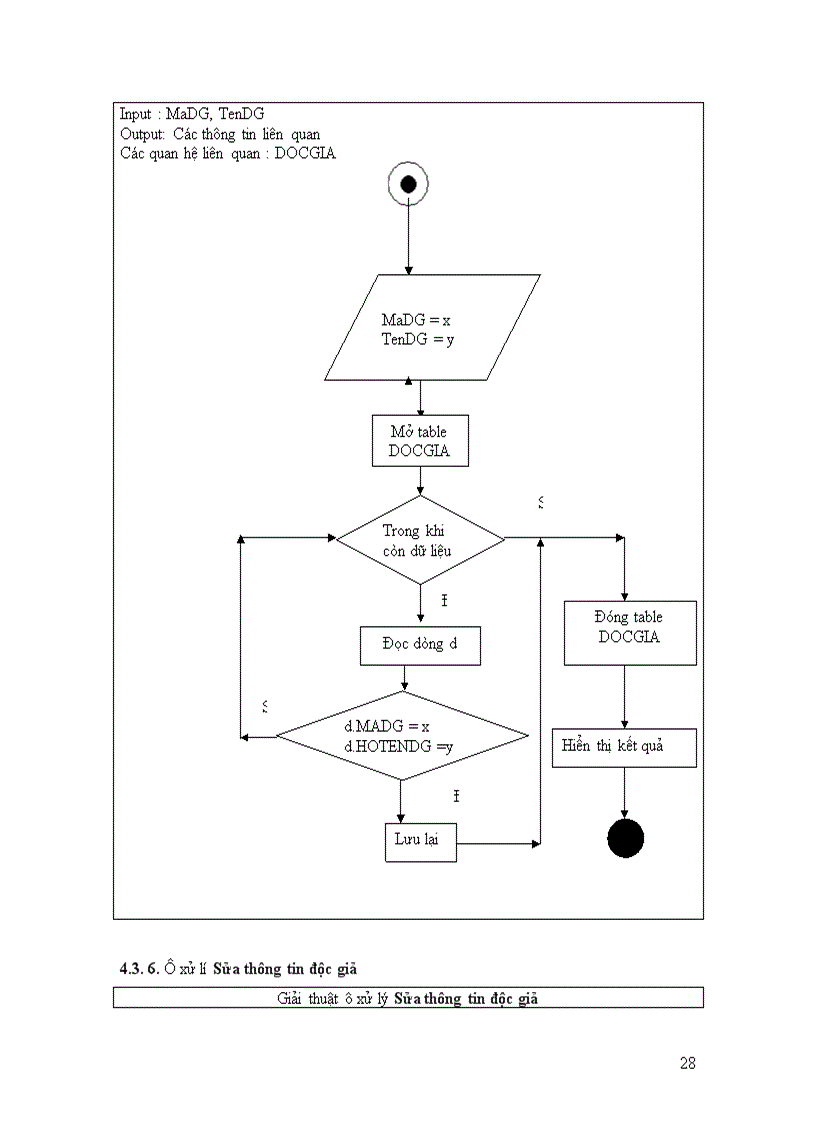 image for page Phân tích thiết kế hệ thống quản lý thư viện trường đại học thủy sản 1