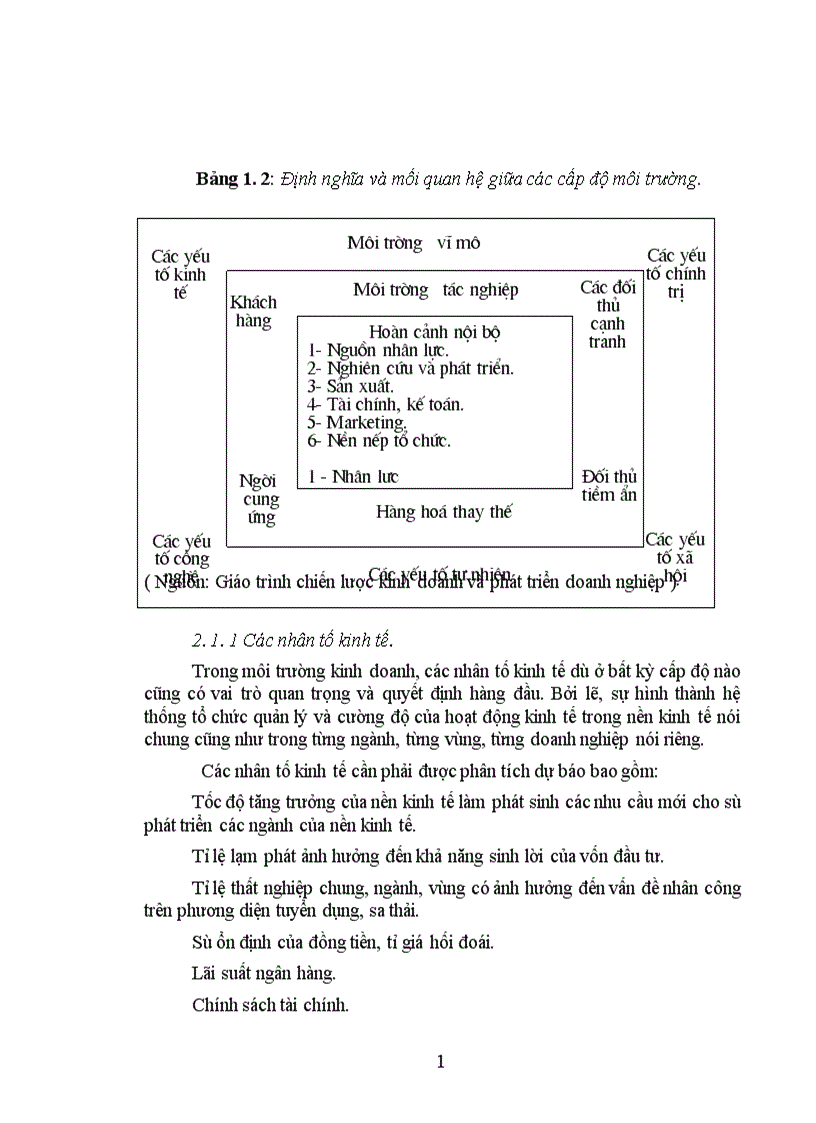 image for page Vận dụng mô hình hoạch định chiến lược kinh doanh ở Công ty thông tin viễn thông Điện lực giai đoạn 2001 2005