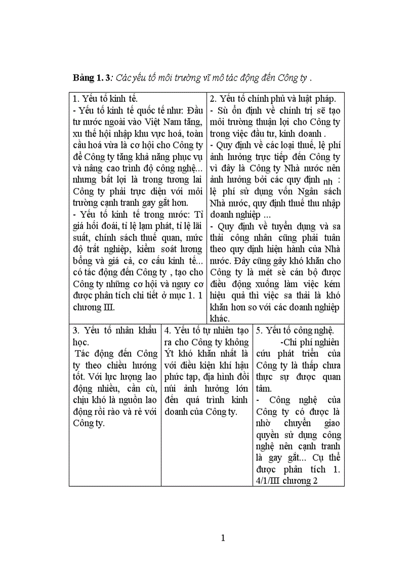 image for page Vận dụng mô hình hoạch định chiến lược kinh doanh ở Công ty thông tin viễn thông Điện lực giai đoạn 2001 2005