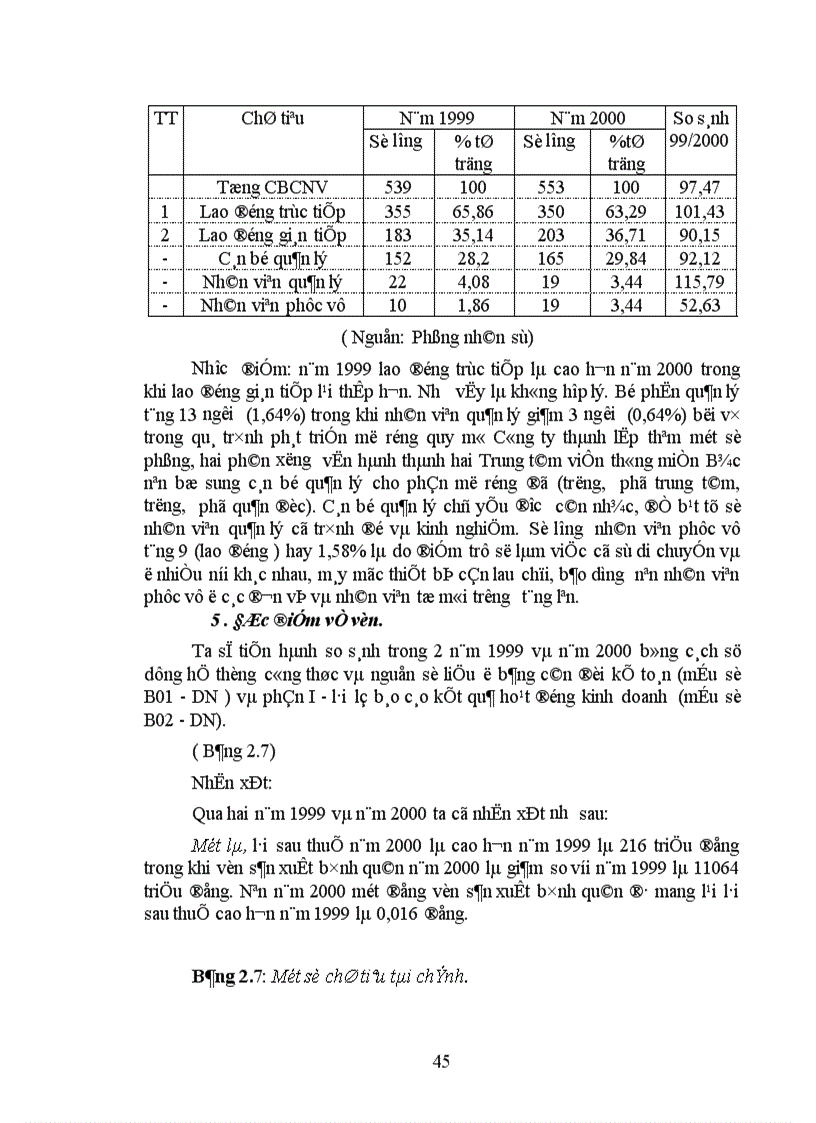 image for page Vận dụng mô hình hoạch định chiến lược kinh doanh ở Công ty thông tin viễn thông Điện lực giai đoạn 2001 2005