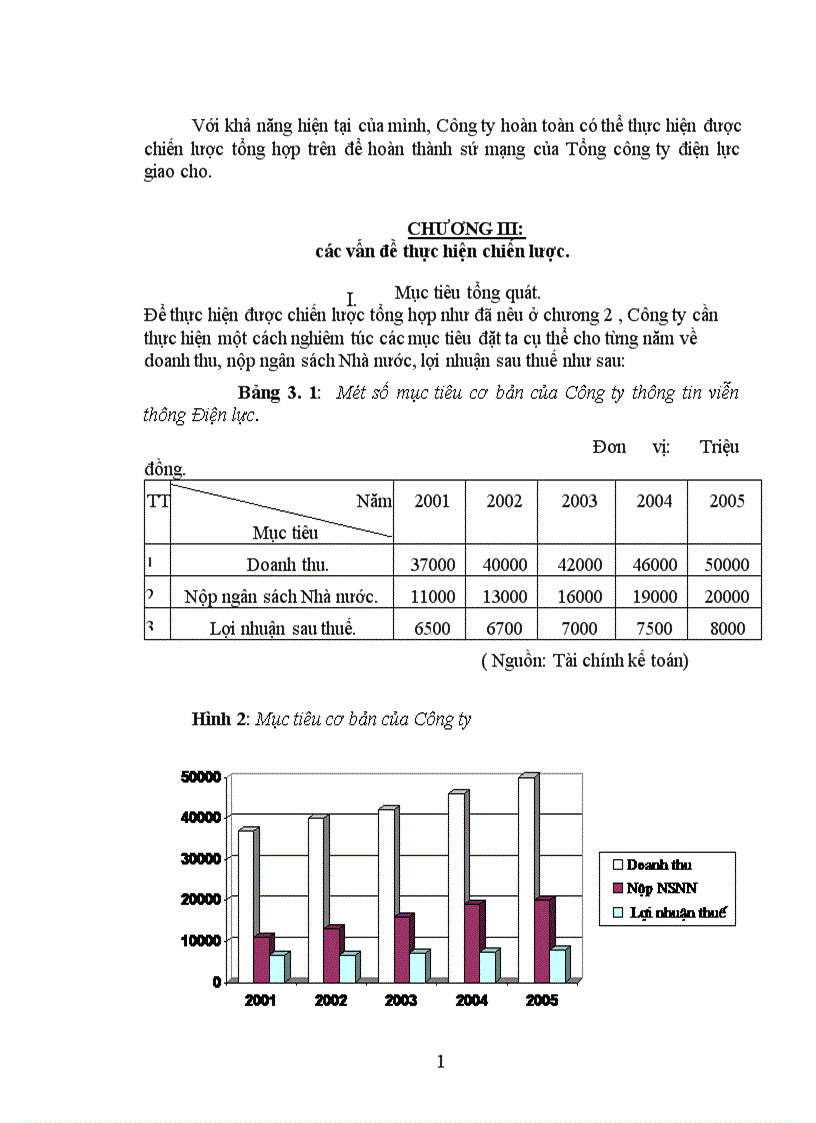 image for page Vận dụng mô hình hoạch định chiến lược kinh doanh ở Công ty thông tin viễn thông Điện lực giai đoạn 2001 2005