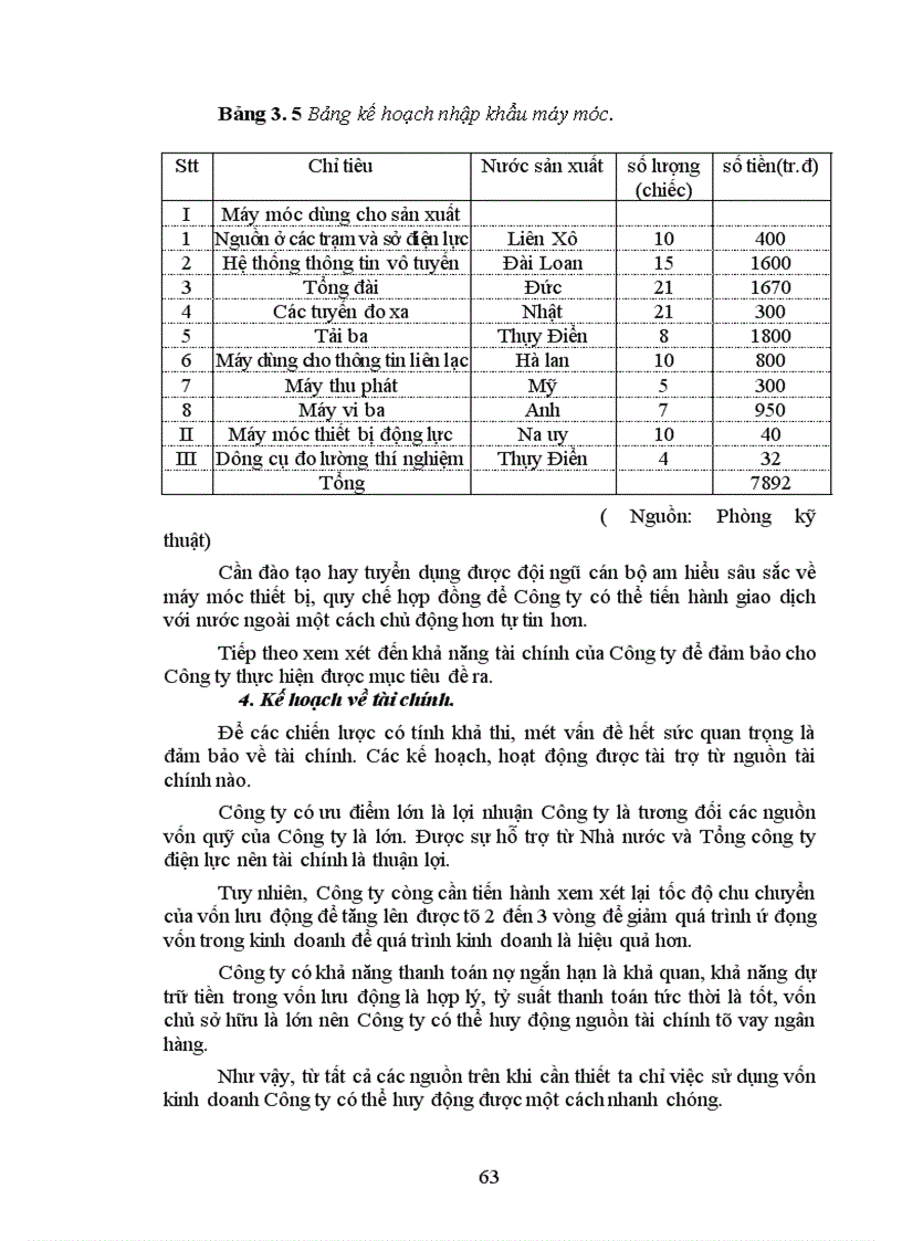image for page Vận dụng mô hình hoạch định chiến lược kinh doanh ở Công ty thông tin viễn thông Điện lực giai đoạn 2001 2005