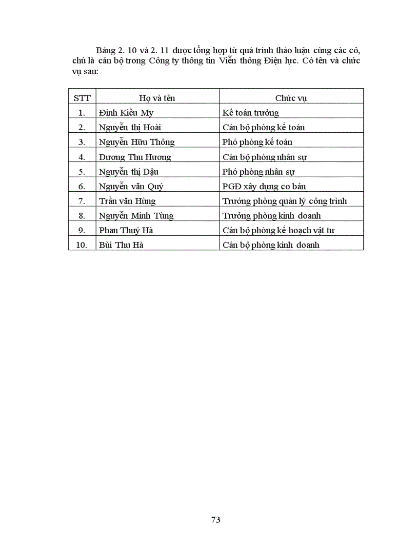 image for page Vận dụng mô hình hoạch định chiến lược kinh doanh ở Công ty thông tin viễn thông Điện lực giai đoạn 2001 2005