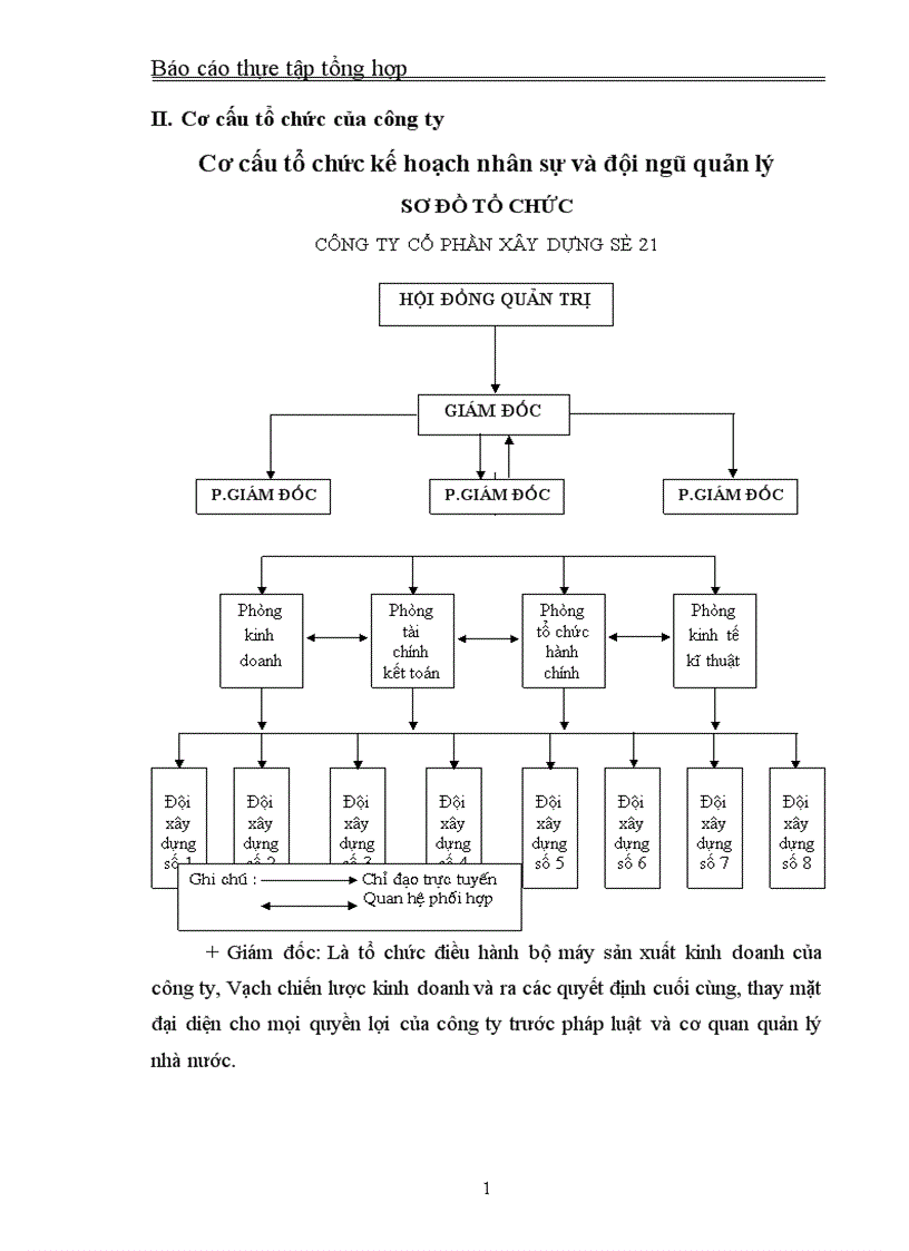 image for page Báo cáo thực tập tổng hợp của Công ty cổ phần Xây dựng số 21