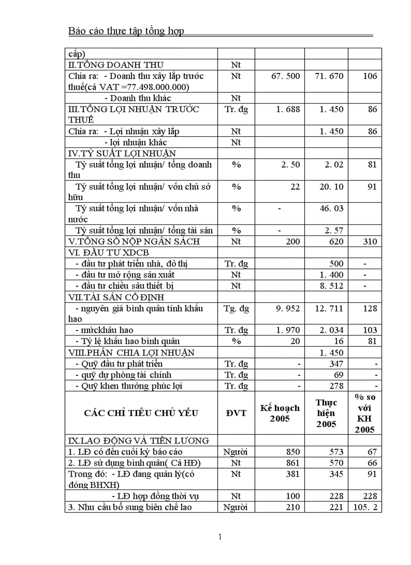 image for page Báo cáo thực tập tổng hợp của Công ty cổ phần Xây dựng số 21