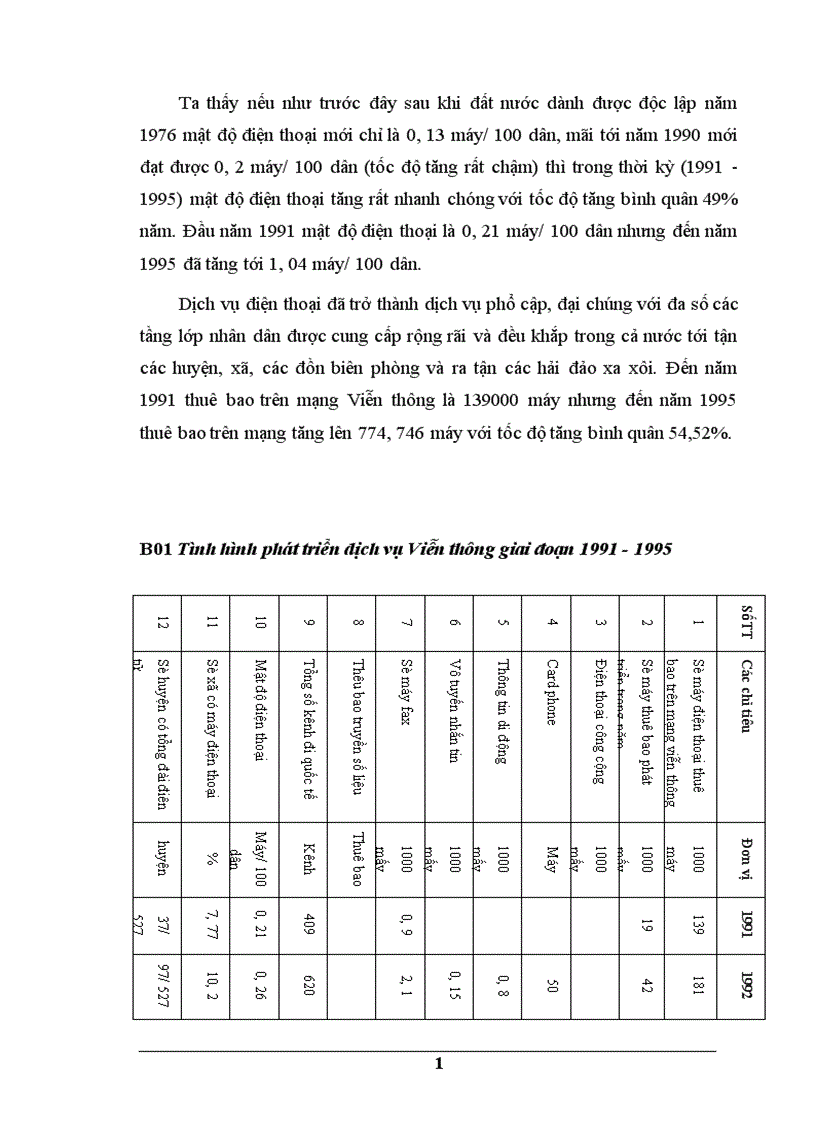 image for page Một số giải pháp thực hiện chiến lược phát triển dịch vụ Viễn thông của Tổng công ty Bưu chính Viễn thông Việt Nam giai đoạn 2001 2010