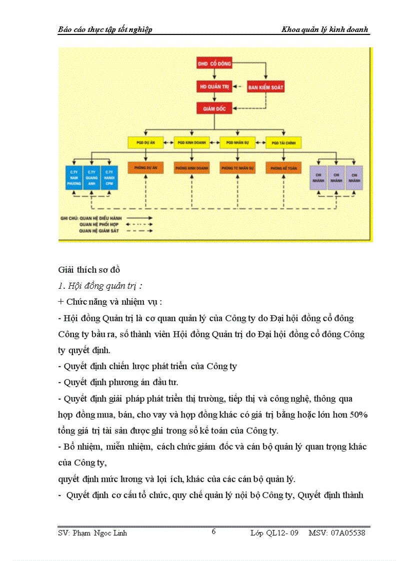 image for page Báo cáo tổng hợp về Công ty Cổ phần Đầu tư Sông Đà Sao Việt