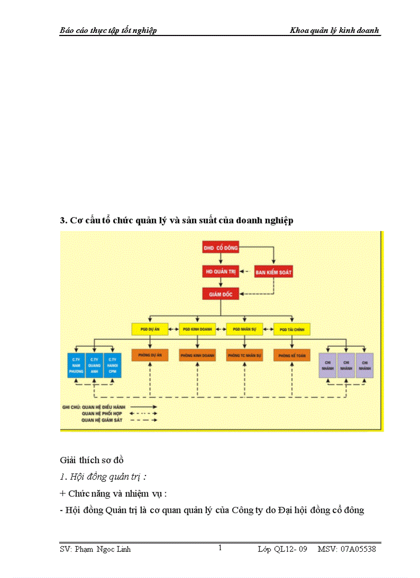 image for page Báo cáo tổng hợp về Công ty Cổ phần Đầu tư Sông Đà Sao Việt