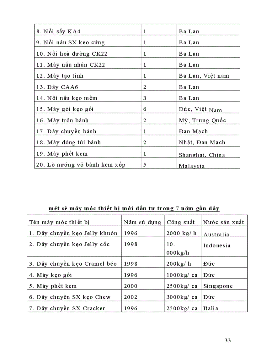 image for page Hoàn thiện công tác định mức lao động nhằm nâng cao hiệu quả trả lương theo sản phẩm trong công ty Bánh kẹo Hải Hà