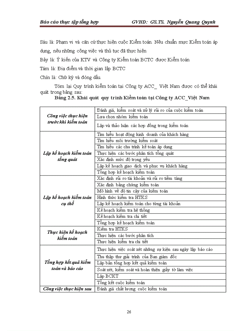image for page TỔ CHỨC HOẠT ĐỘNG KIỂM TOÁN TẠI CÔNG TY TNHH KIỂM TOÁN TƯ VẤN ĐỊNH GIÁ ACC VIỆT NAM
