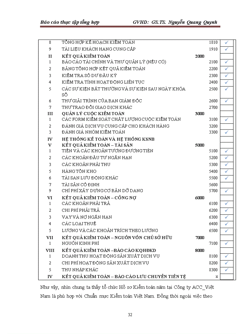image for page TỔ CHỨC HOẠT ĐỘNG KIỂM TOÁN TẠI CÔNG TY TNHH KIỂM TOÁN TƯ VẤN ĐỊNH GIÁ ACC VIỆT NAM