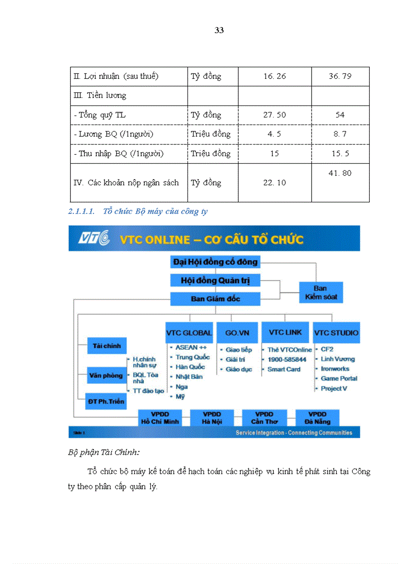 image for page Hoàn thiện các chỉ tiêu phân tích tài chính phục vụ công tác quản lý kinh doanh tại công ty cổ phần VTC truyền thông trực tuyến