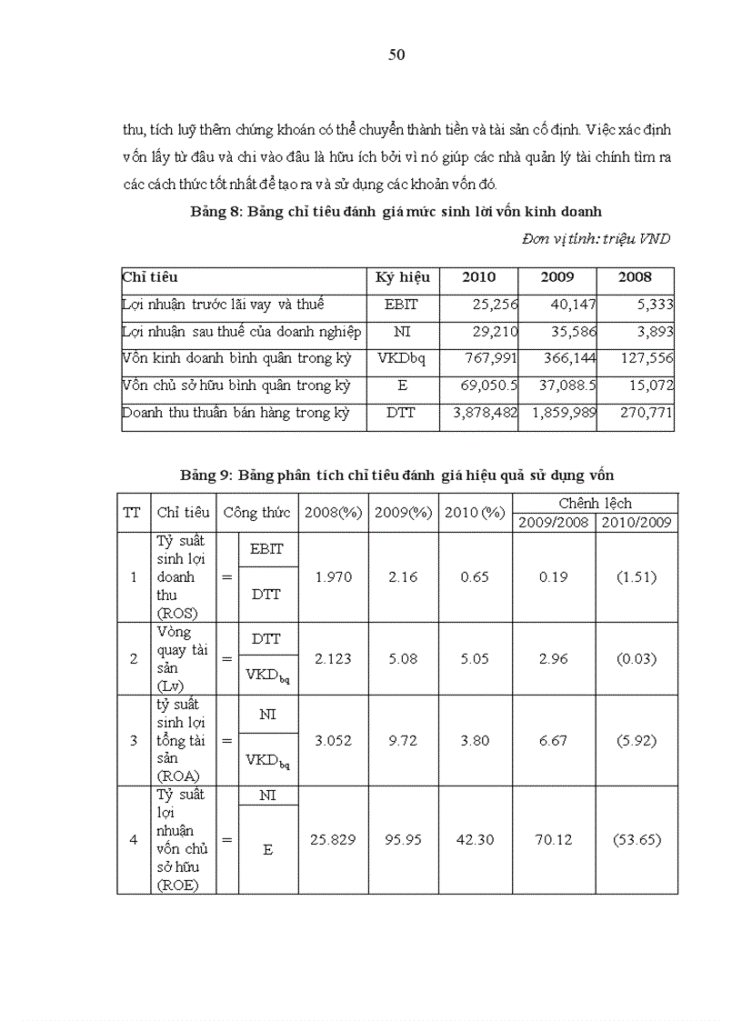 image for page Hoàn thiện các chỉ tiêu phân tích tài chính phục vụ công tác quản lý kinh doanh tại công ty cổ phần VTC truyền thông trực tuyến