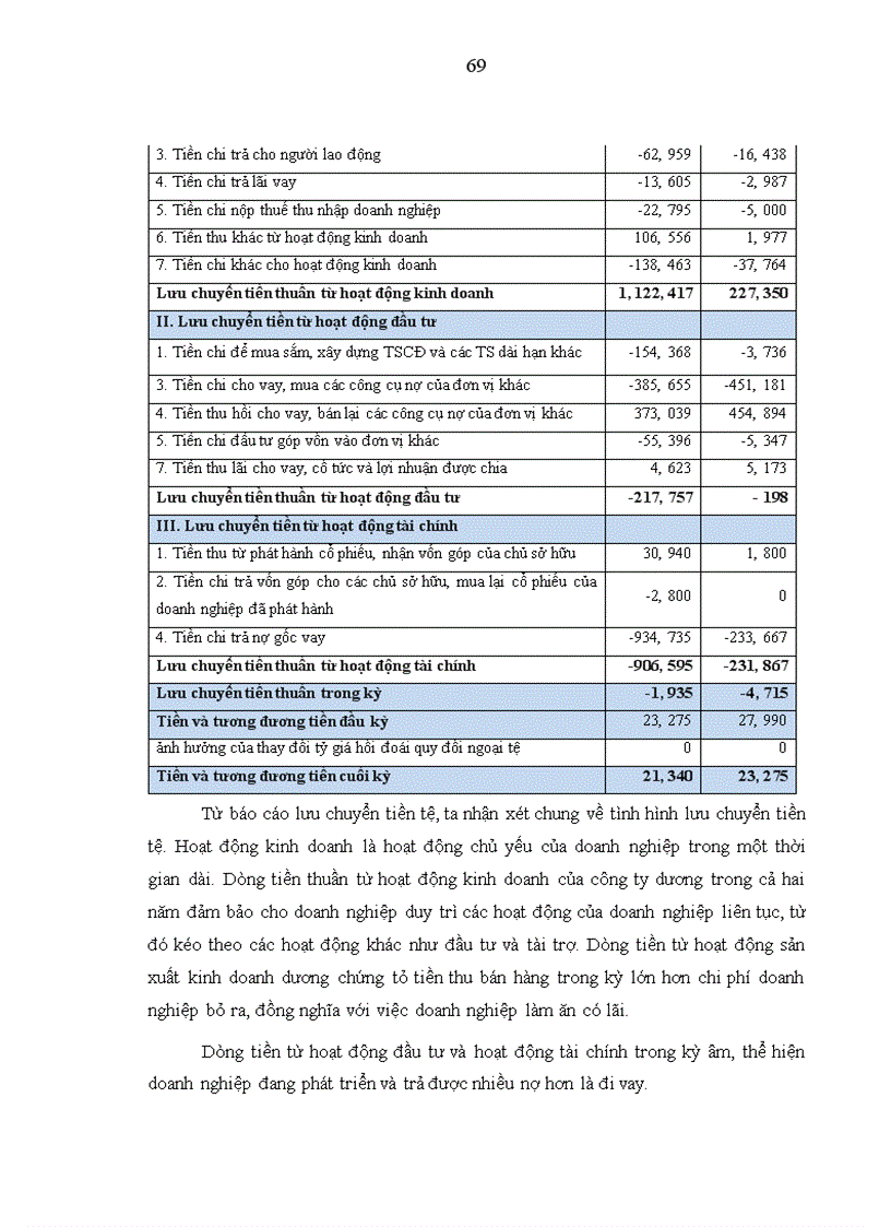 image for page Hoàn thiện các chỉ tiêu phân tích tài chính phục vụ công tác quản lý kinh doanh tại công ty cổ phần VTC truyền thông trực tuyến