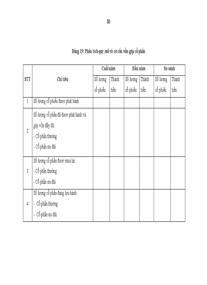 image for page Hoàn thiện các chỉ tiêu phân tích tài chính phục vụ công tác quản lý kinh doanh tại công ty cổ phần VTC truyền thông trực tuyến