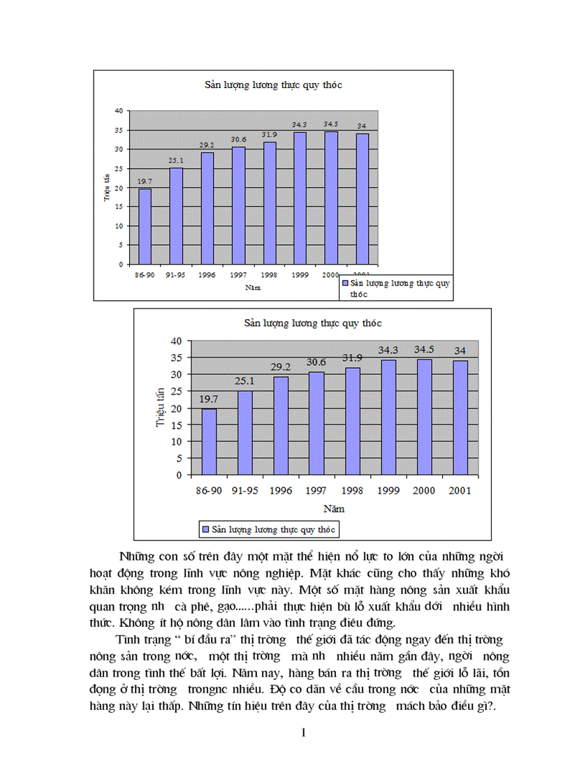 image for page Phương hướng cơ bản chuyển dịch cơ cấu nông nghiệp Việt Nam giai đoạn 2001 2010 1