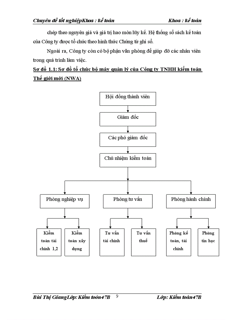 image for page Hoàn thiện kiểm toán chu trình bán hàng thu tiền tại Công ty TNHH Kiểm toán Thế giới mới NWA 1