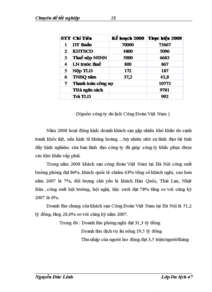 image for page Giải pháp nâng cao chất lượng nguồn nhân lực bộ phận buồng tại khách sạn Công Đoàn Việt Nam