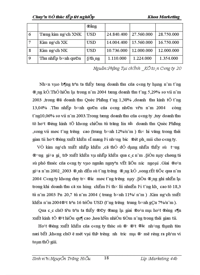 image for page ứng dụng MAR MIX trong kinh doanh xuất khẩu của công ty 20 1