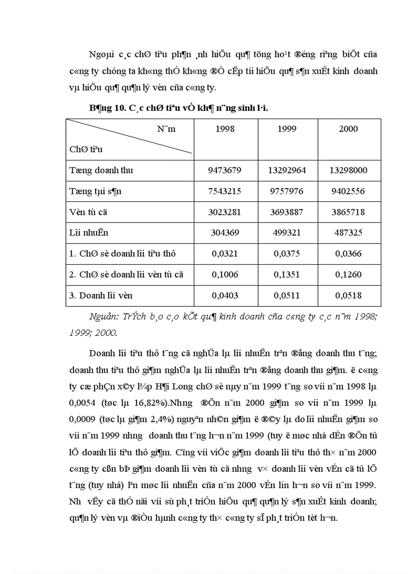 image for page Hiệu quả sử dụng vốn của Công ty Cổ phần Xây Lắp Hải Long 1