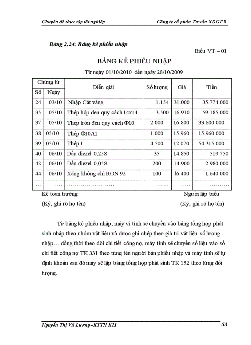 image for page Hoàn thiện kế toán nguyên vật liệu tại Công ty cổ phần Tư vấn xây dựng giao thông 8 1