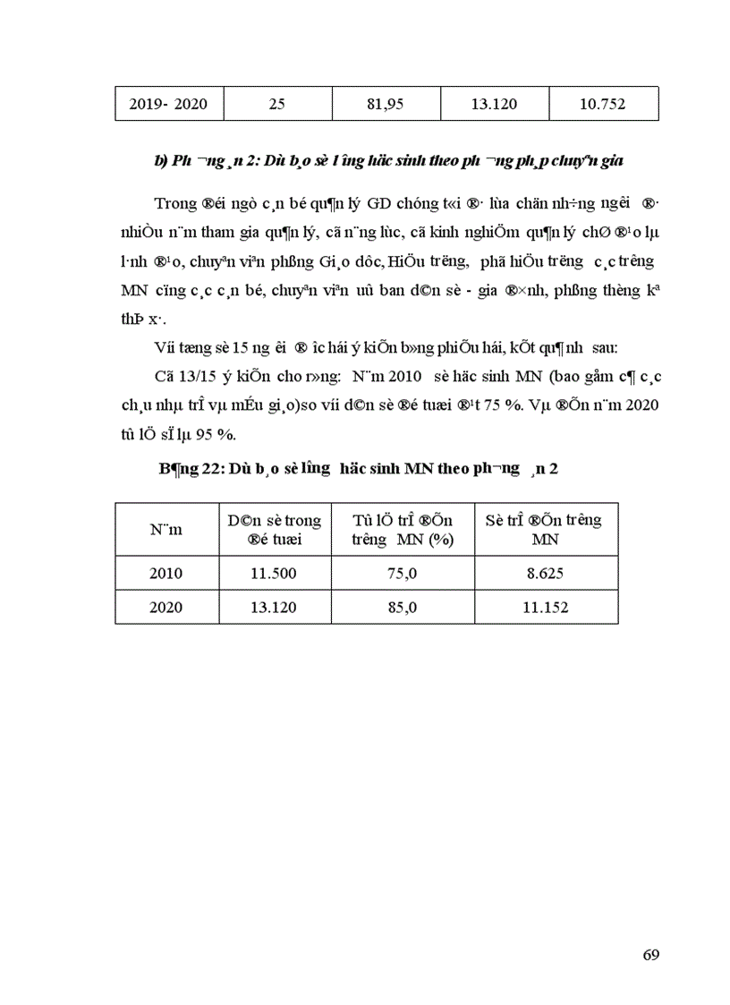 image for page Quy hoạch mạng lưới trường học ngành Giáo dục thị xã Hà Đông tỉnh Hà Tây đến năm 2020 1