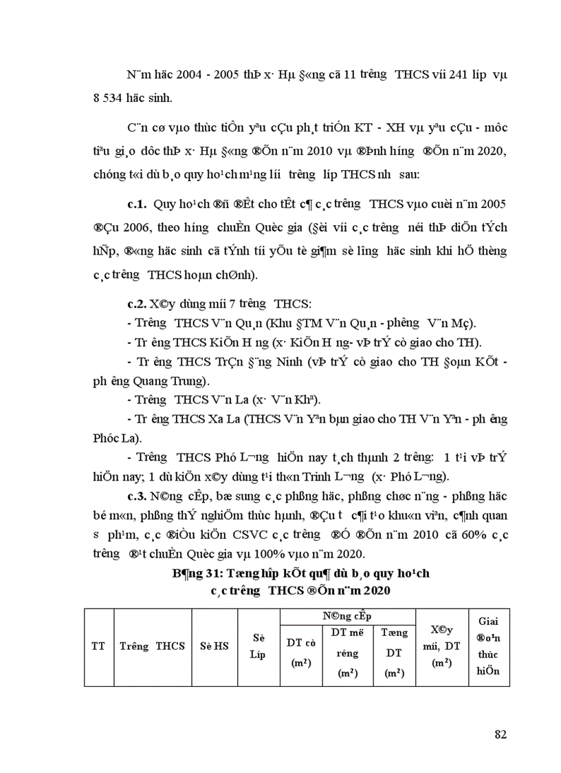 image for page Quy hoạch mạng lưới trường học ngành Giáo dục thị xã Hà Đông tỉnh Hà Tây đến năm 2020 1