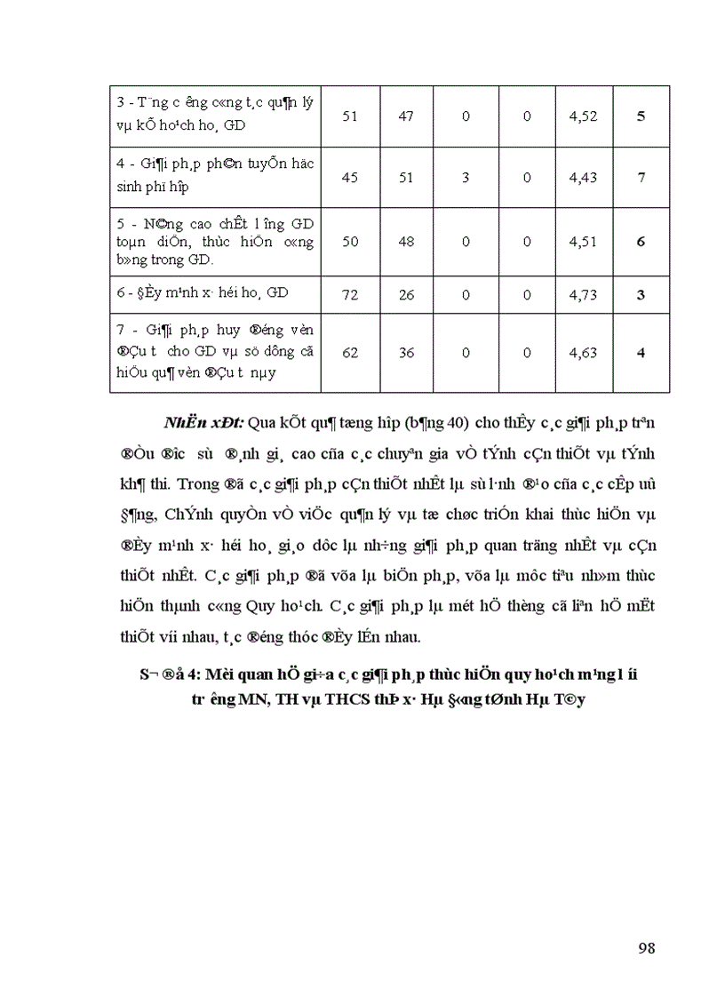 image for page Quy hoạch mạng lưới trường học ngành Giáo dục thị xã Hà Đông tỉnh Hà Tây đến năm 2020 1
