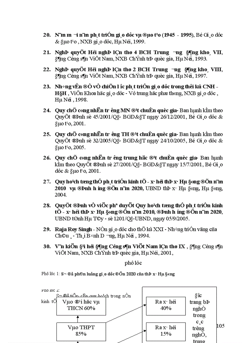 image for page Quy hoạch mạng lưới trường học ngành Giáo dục thị xã Hà Đông tỉnh Hà Tây đến năm 2020 1