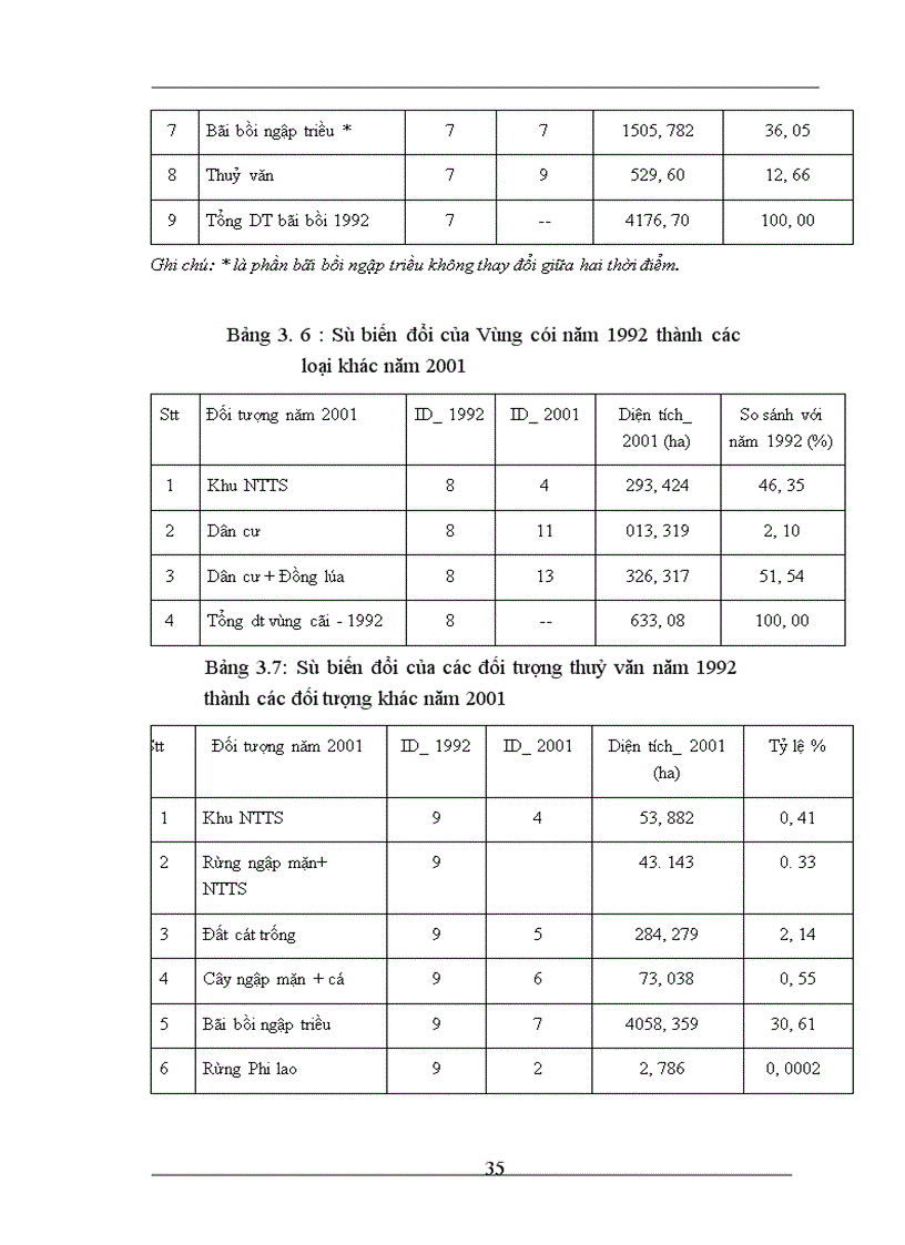 image for page ứng dụng viễn thám và hệ thông tin địa lý GIS trong đánh giá biến động sử dụng tài nguyên đất ngập nước khu vực cửa sông Hồng