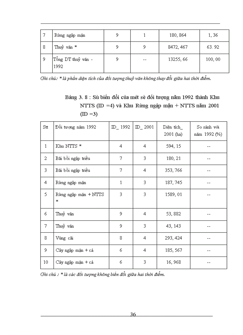 image for page ứng dụng viễn thám và hệ thông tin địa lý GIS trong đánh giá biến động sử dụng tài nguyên đất ngập nước khu vực cửa sông Hồng