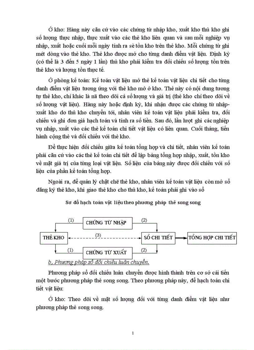 image for page Tổ chức công tác kế toán nguyên vật liệu với việc nâng cao hiệu quả sử dụng vốn lưu động ở Công ty Dệt 8 3 1