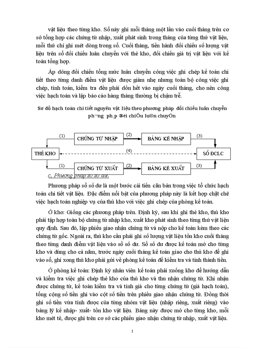 image for page Tổ chức công tác kế toán nguyên vật liệu với việc nâng cao hiệu quả sử dụng vốn lưu động ở Công ty Dệt 8 3 1