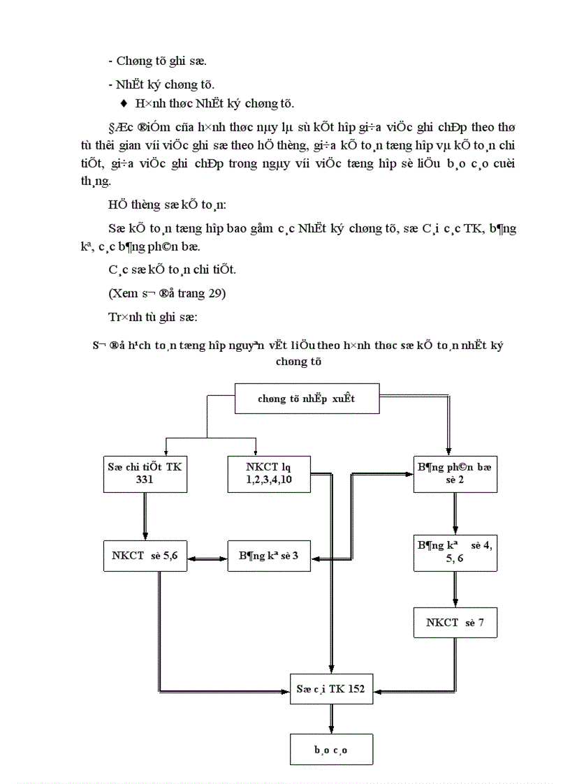 image for page Tổ chức công tác kế toán nguyên vật liệu với việc nâng cao hiệu quả sử dụng vốn lưu động ở Công ty Dệt 8 3 1