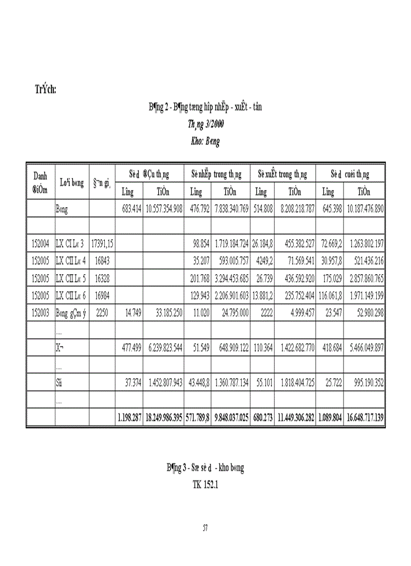 image for page Tổ chức công tác kế toán nguyên vật liệu với việc nâng cao hiệu quả sử dụng vốn lưu động ở Công ty Dệt 8 3 1