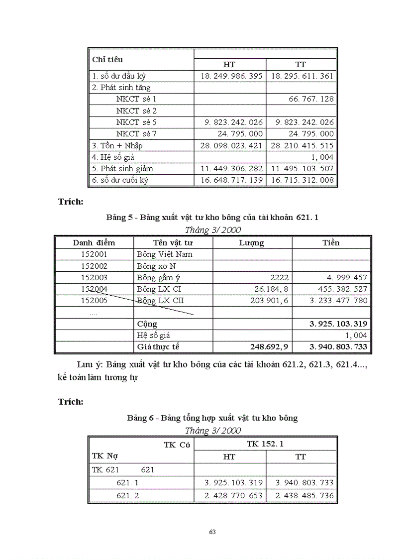 image for page Tổ chức công tác kế toán nguyên vật liệu với việc nâng cao hiệu quả sử dụng vốn lưu động ở Công ty Dệt 8 3 1