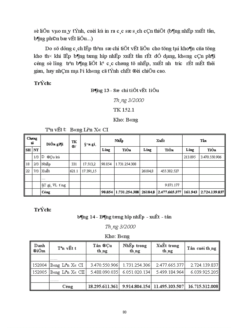 image for page Tổ chức công tác kế toán nguyên vật liệu với việc nâng cao hiệu quả sử dụng vốn lưu động ở Công ty Dệt 8 3 1