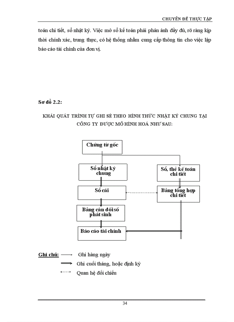 image for page Hoàn thiện công tác hạch toán nguyên vật liệu với việc nâng cao hiệu quả sử dụng vốn lưu động tại Công ty Truyền tải điện I 1